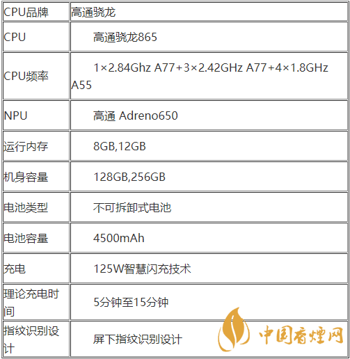 realmeX7pro+配置參數(shù)-realmeX7pro+性價(jià)比怎么樣？