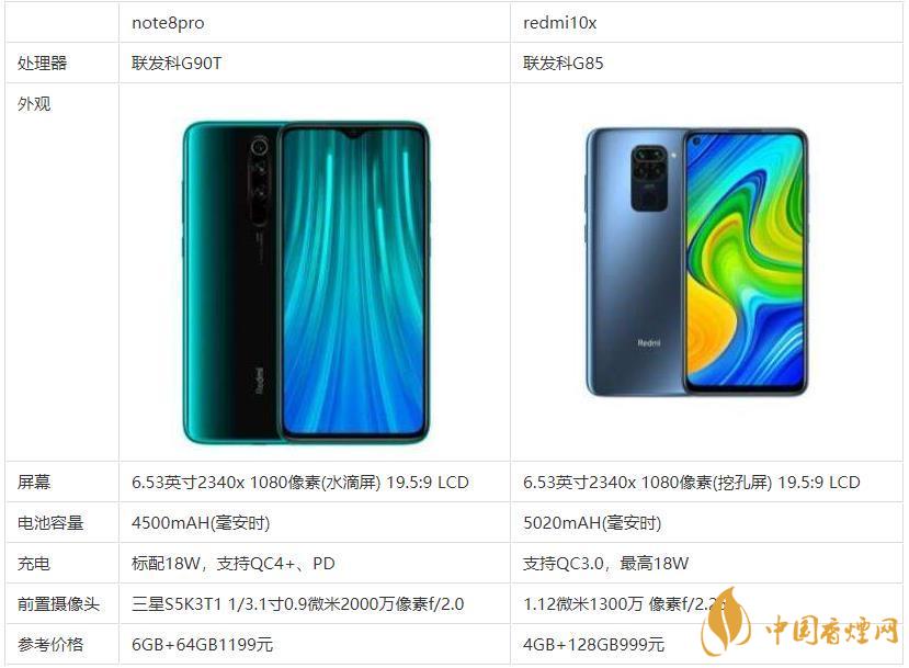 redmi10x和note8pro哪個(gè)好？哪款更值得買？