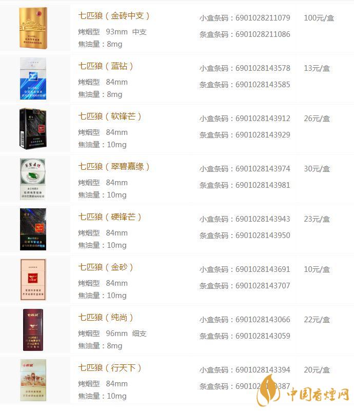 七匹狼香煙價(jià)格一覽表  七匹狼純境多少錢(qián)一包
