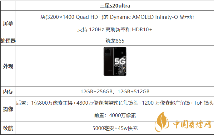 三星s20ultra國行和港版有什么區(qū)別-哪款更好？