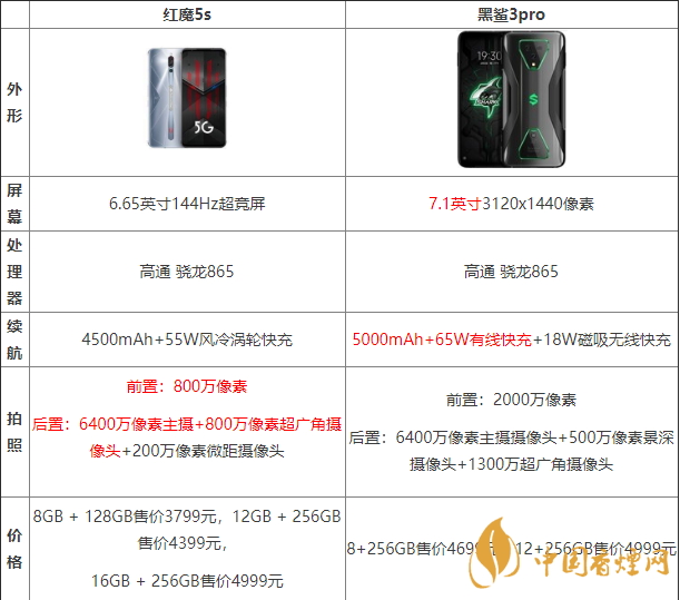 黑鯊3pro好還是紅魔5G好？兩款手機(jī)參數(shù)對比測評