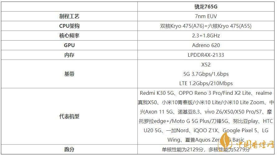 谷歌Pixel4a處理器怎么樣？谷歌Pixel4a處理器性能測(cè)評(píng)