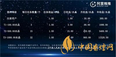 阿里推推是什么？阿里推推app怎么接任務(wù)?