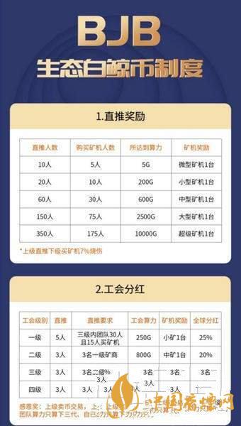 白鯨幣bjb怎么注冊？生態(tài)白鯨幣bjb注冊教程