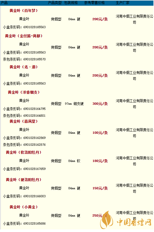 2020黃金葉香煙價(jià)格多少錢？2020黃金葉香煙價(jià)格大全一覽表最新
