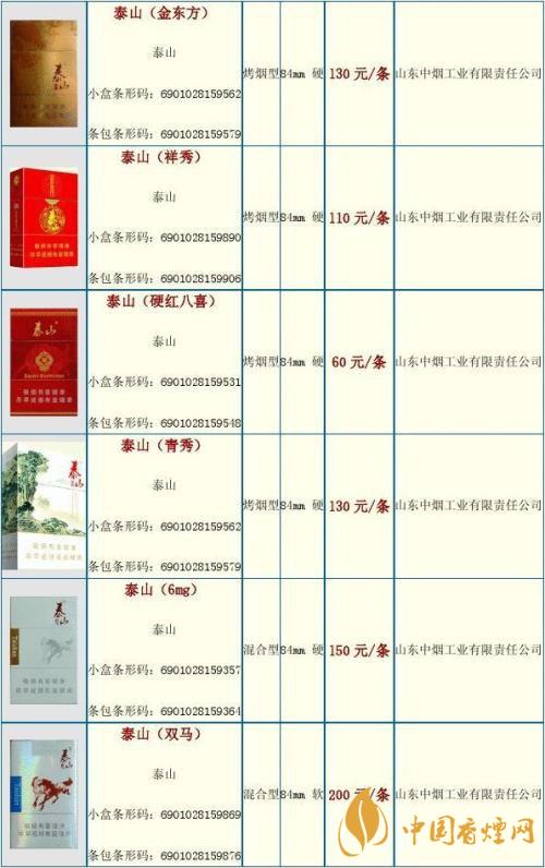 2020泰山金將中支什么價格？泰山香煙價格表大全最新2020