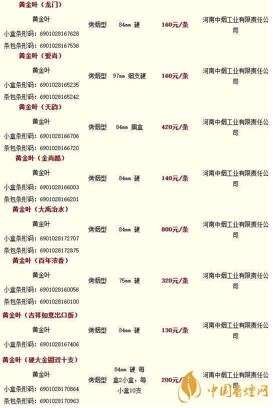 2020黃金葉香煙價(jià)格多少錢？2020黃金葉香煙價(jià)格大全一覽表最新