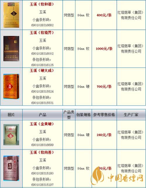 玉溪細(xì)支108價(jià)格多少錢小盒？玉溪系列香煙價(jià)格2020
