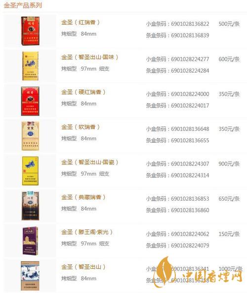 2020金圣青瓷香煙的價格怎樣？金圣香煙價格以及圖片