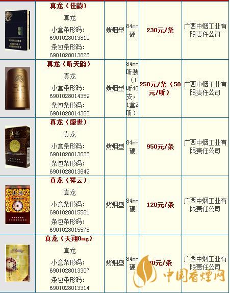 真龍龍?zhí)煜露嗌馘X一包？真龍香煙價(jià)格2020
