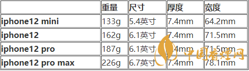 iphone12mini尺寸多大？iphone12mini機身尺寸 