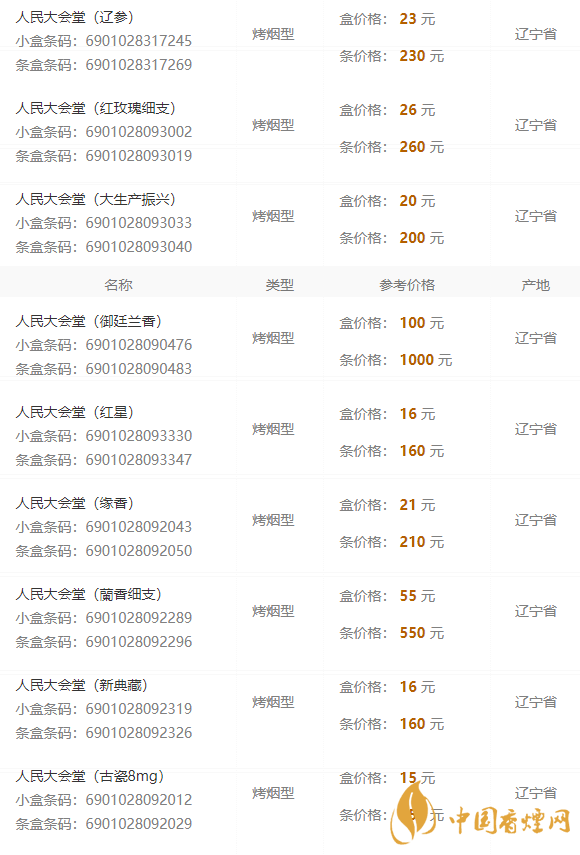 2020人民大會(huì)堂遼參細(xì)煙多少錢一包？人民大會(huì)堂香煙價(jià)格2020