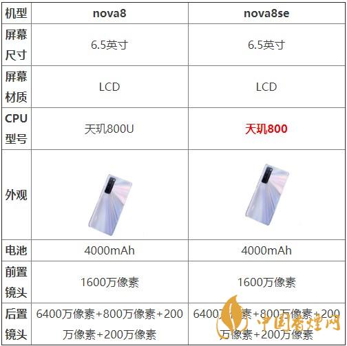 nova8和nova8se哪個好？兩款手機參數(shù)對比