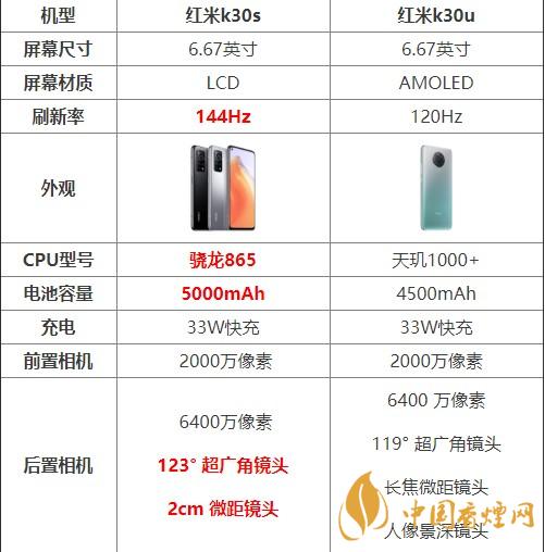 紅米k30s和k30u對(duì)比測(cè)評(píng) 哪款手機(jī)更好？
