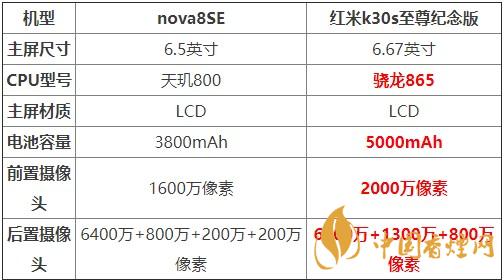 nova8SE和紅米k30s至尊紀(jì)念版對(duì)比 哪款更值得買？