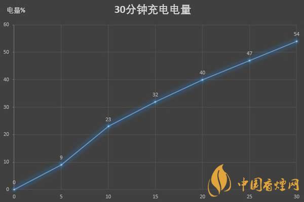 紅米K30S至尊紀(jì)念版電池續(xù)航怎么樣 續(xù)航久嗎？