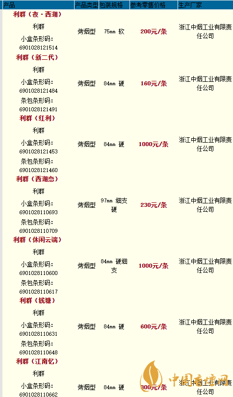 利群樓外樓價(jià)格多少一盒？利群香煙價(jià)格和種類(lèi)2020