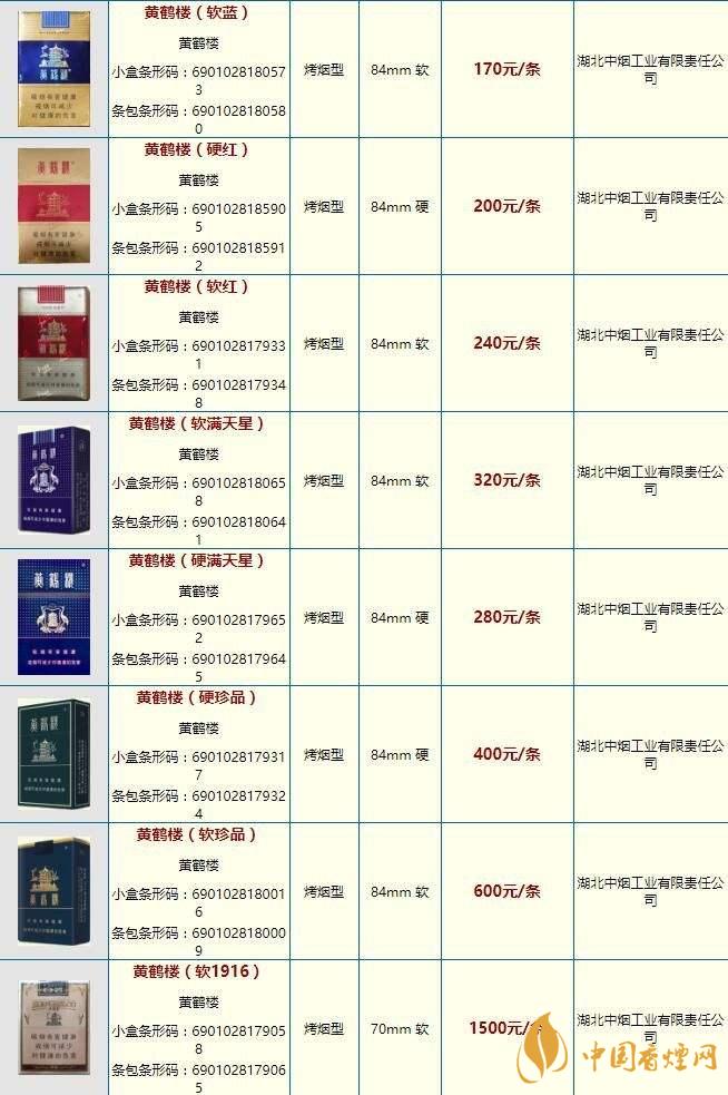 黃鶴樓大慶多少錢？黃鶴樓香煙價(jià)格2020市場(chǎng)報(bào)價(jià)