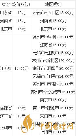 南京紅華西多少錢(qián)一盒  南京紅華西香煙價(jià)格查詢(xún)2020最新