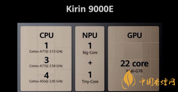 麒麟9000e和驍龍865plus哪個好 麒麟9000e和驍龍865plus性能對比