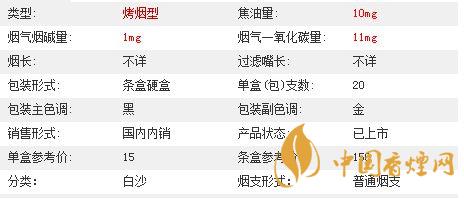 白沙三代精品價(jià)格多少？白沙三代精品價(jià)格及參數(shù)2020
