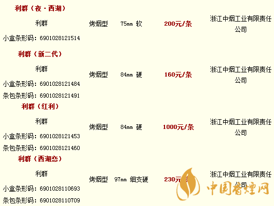 利群香煙價(jià)格表圖大全2020 利群香煙價(jià)格及種類介紹