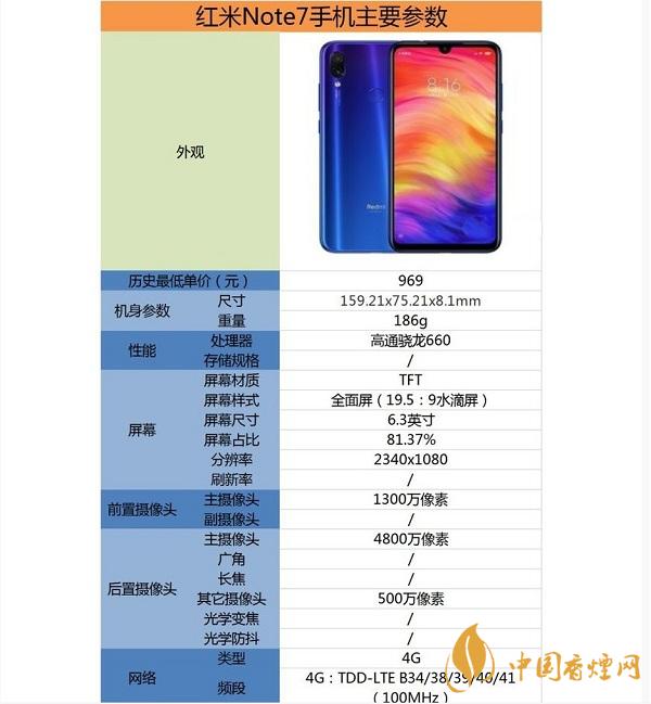 2020雙十二千元機(jī)推薦-雙十二千元機(jī)性?xún)r(jià)比詳情