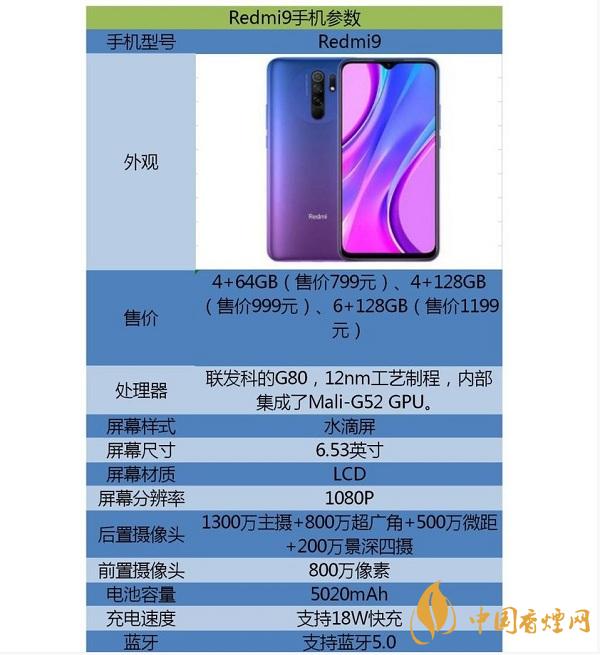 2020雙十二千元機(jī)推薦-雙十二千元機(jī)性?xún)r(jià)比詳情