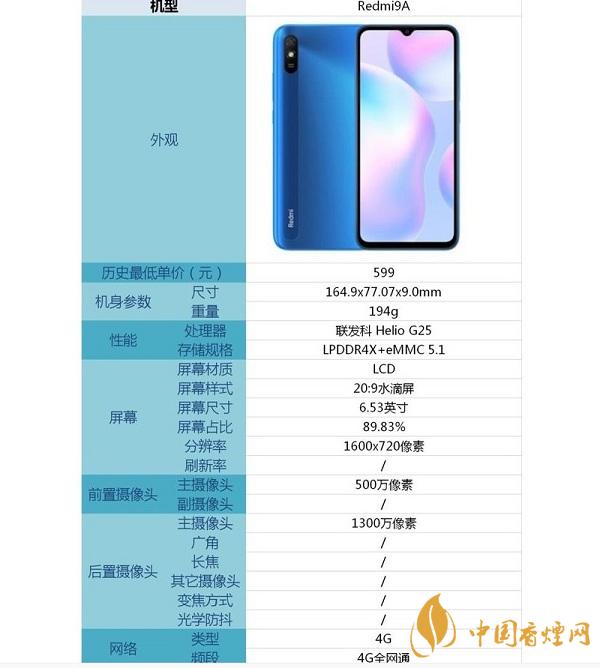 2020雙十二千元機(jī)推薦-雙十二千元機(jī)性?xún)r(jià)比詳情