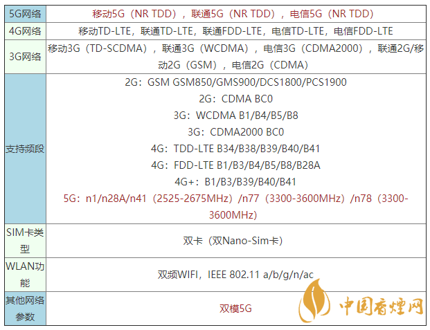 vivoy52s是什么手機(jī) vivoy52s支持5G嗎？