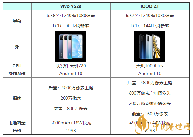 vivoy52s和iQOOZ1怎么選擇 vivoy52s和iQOOZ1配置參數