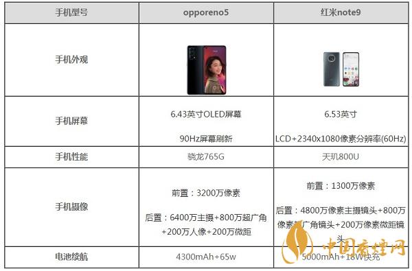 opporeno5和紅米note9哪款好用-2020參數(shù)對(duì)比測評(píng)