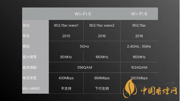 小米11首發(fā)wifi6增強版有什么用 效果怎么樣？
