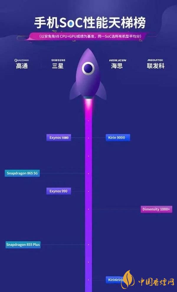 vivox60信號(hào)怎么樣 vivox60信號(hào)改善了嗎？