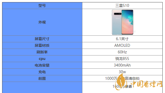 三星S10參數介紹 三星S10詳細參數配置