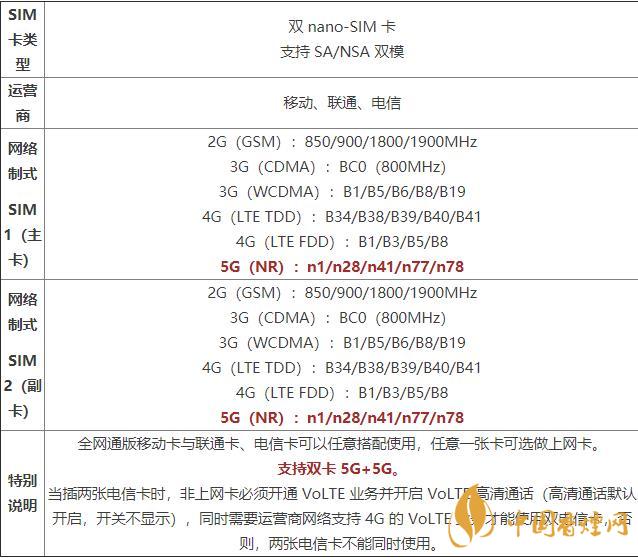 oppoa55手機(jī)價格和參數(shù) oppoa55手機(jī)怎么樣