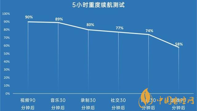 千元5g手機(jī)推薦 iqooz3測評
