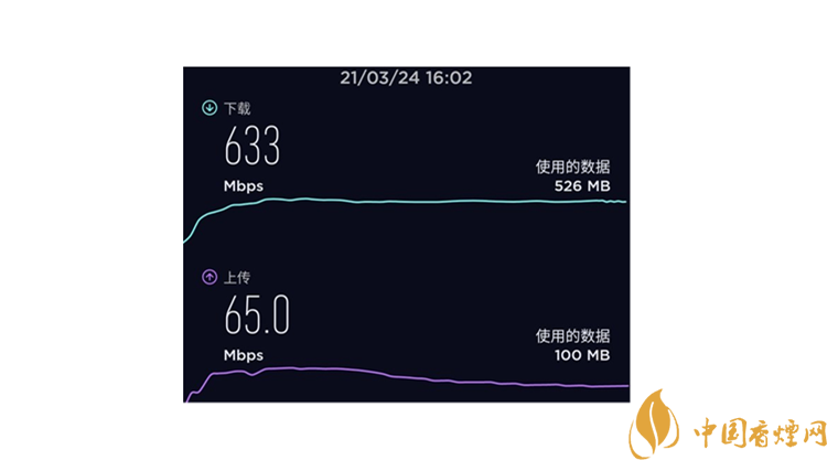 千元5g手機(jī)推薦 iqooz3測評