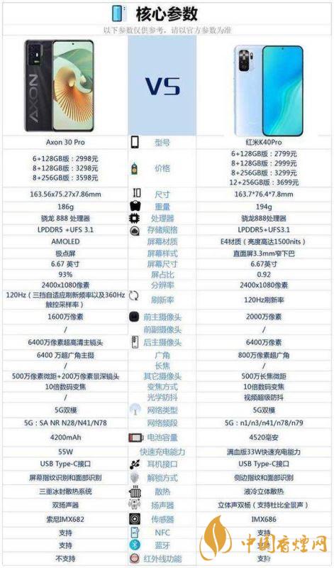 中興axon30pro和紅米k40pro有什么區(qū)別-參數對比